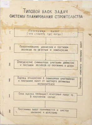 Потапов Сергей Владимирович. Синтез 